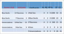 Segunda Jornada de la Liga Andaluza de Béisbol Sénior