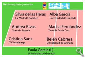 CD Universidad de Granada - Voleibol Femenino Superliga 2