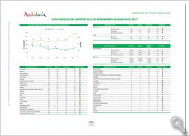Datos básicos Deporte de Rendimiento en Andalucía. Año 2017