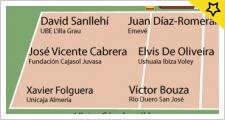 Vicente Cabrera en el septeto ideal de la jornada SVM
