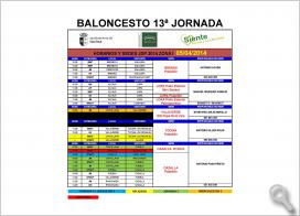 BALONCESTO Horarios y Sedes 13ª jornada . Actividades Deportivas Provinciales. Zona I 2013-2014