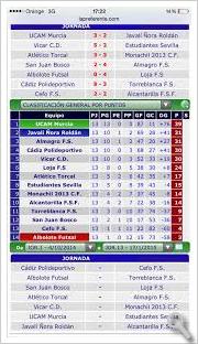 Final de la primera vuelta en la 2ª División Femenina Fútbol Sala (grupo 3)