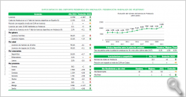 Datos básicos del deporte federado en Andalucía: Federaciones con más de 5.000 y menos de 20.000 licencias. 2021