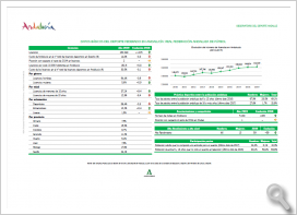 Datos básicos del deporte federado en Andalucía: Federaciones con mas de 20.000 licencias. 2019