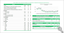 Datos básicos del deporte federado en Andalucía. Año 2022