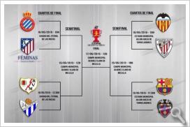 El Fundación Cajasol Sporting jugará los cuartos de final de Copa de la Reina con el Rayo Vallecano